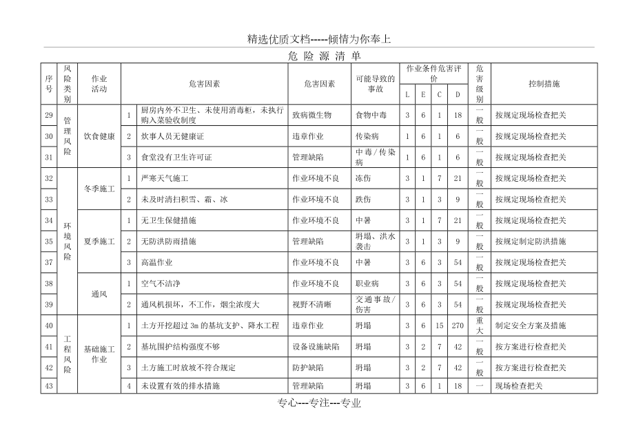 地铁施工危险源辨识及处理措施(全).doc_第3页