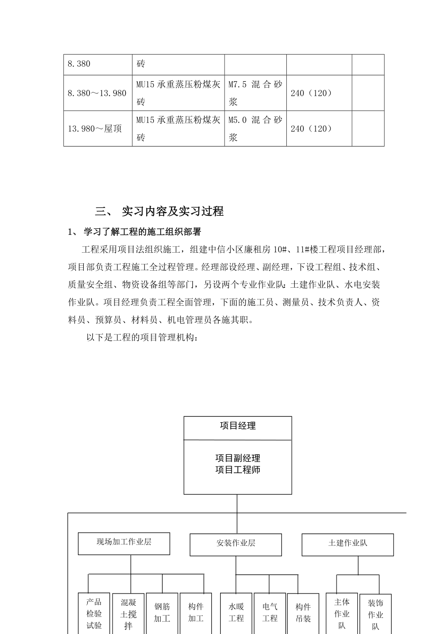 土木工程施工实习报告abnk.doc_第2页