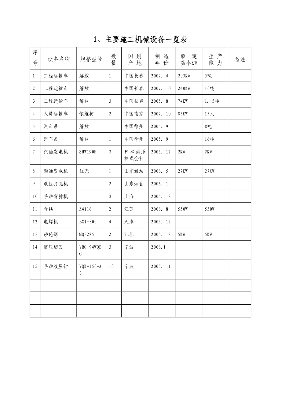 施工设备一览表.doc_第1页