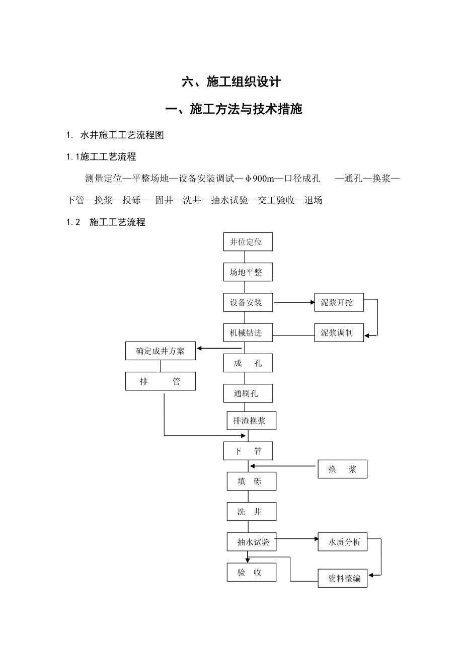 打井施工组织设计.doc_第1页