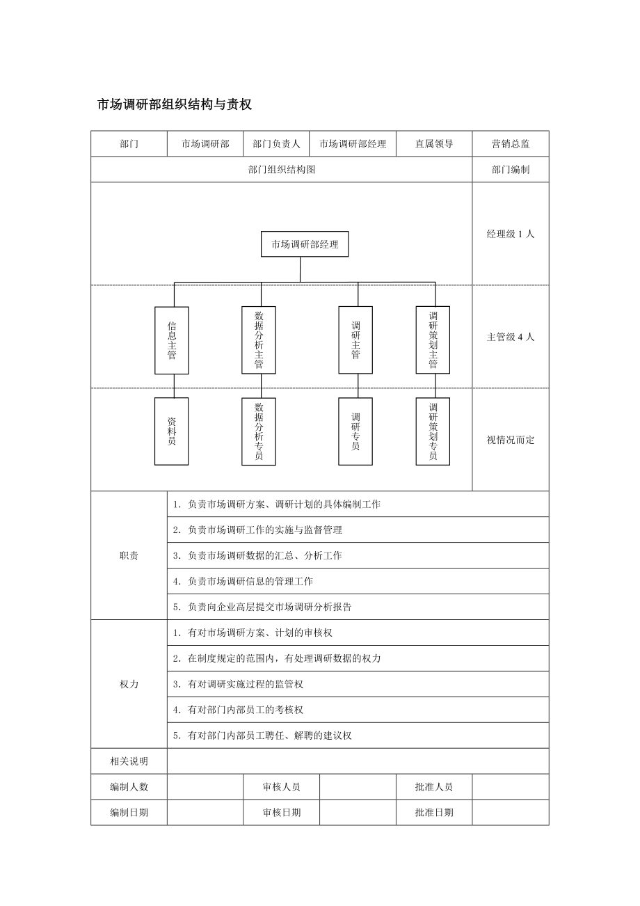 市场调研部组织结构与责权.doc_第1页