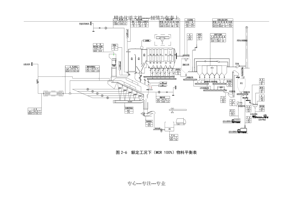 炉排炉垃圾焚烧炉工艺流程.doc_第2页