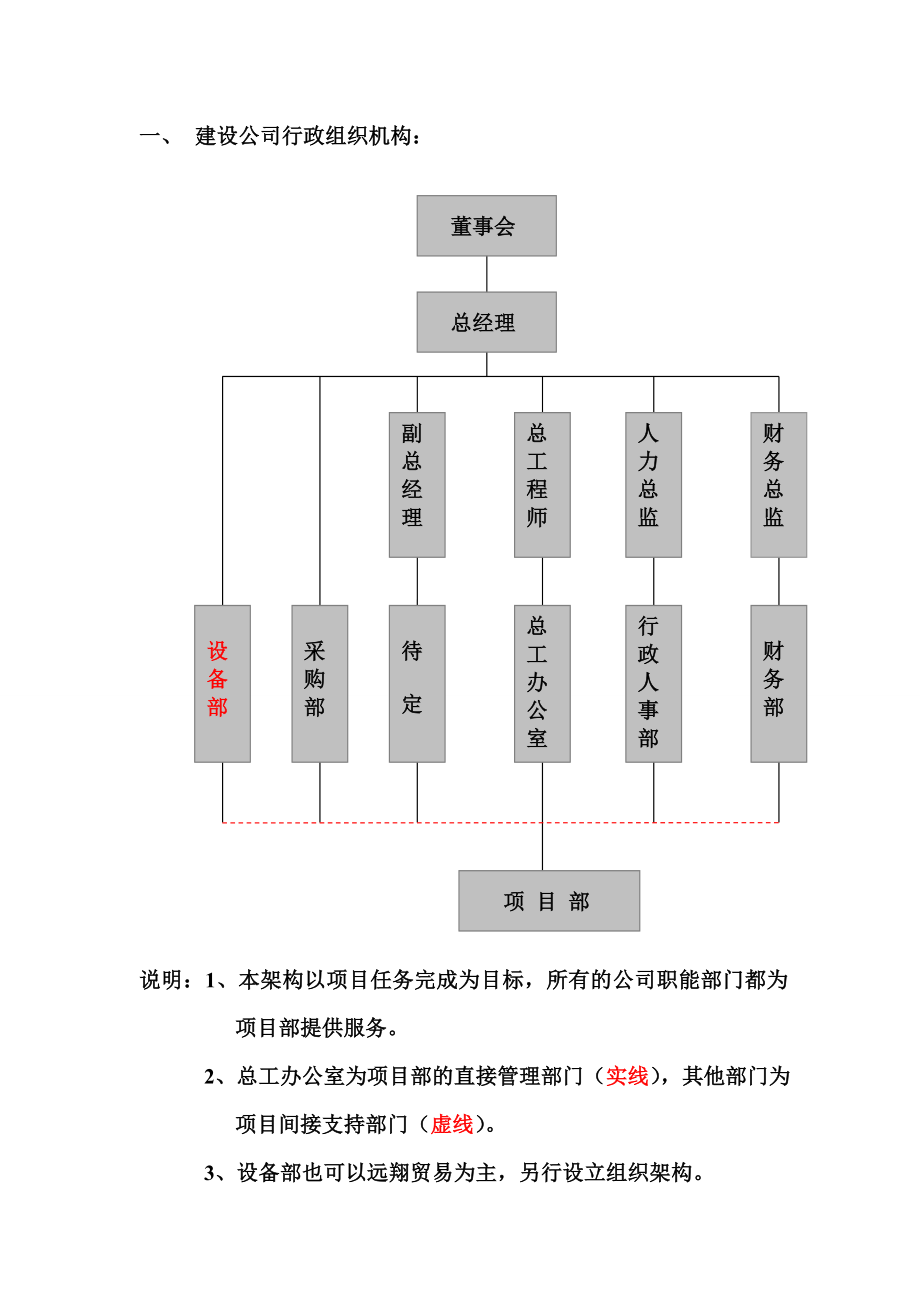 建筑建设公司组织架构图和岗位说明书.doc_第3页