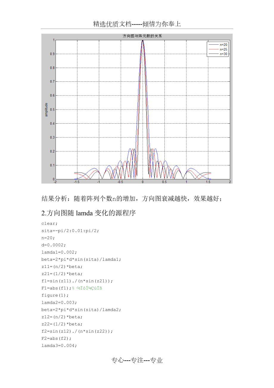 阵列天线方向图及其MATLAB仿真.doc_第3页