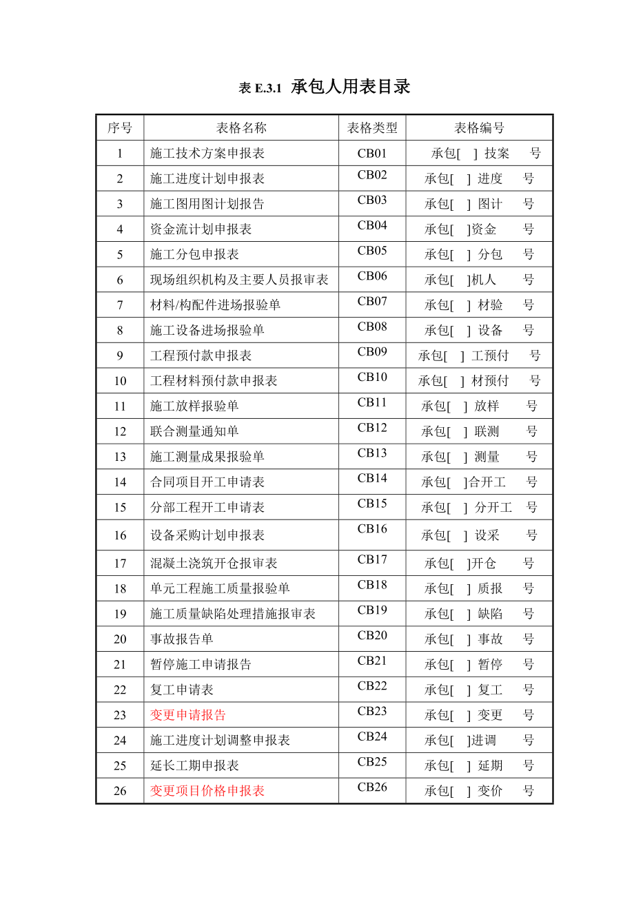 施工单位用表格式.doc_第1页