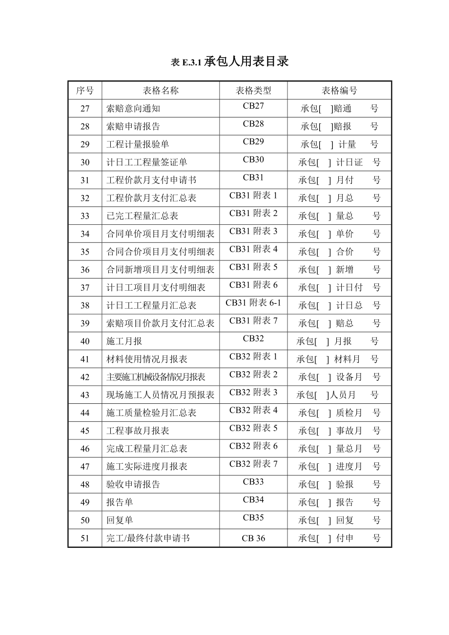 施工单位用表格式.doc_第2页