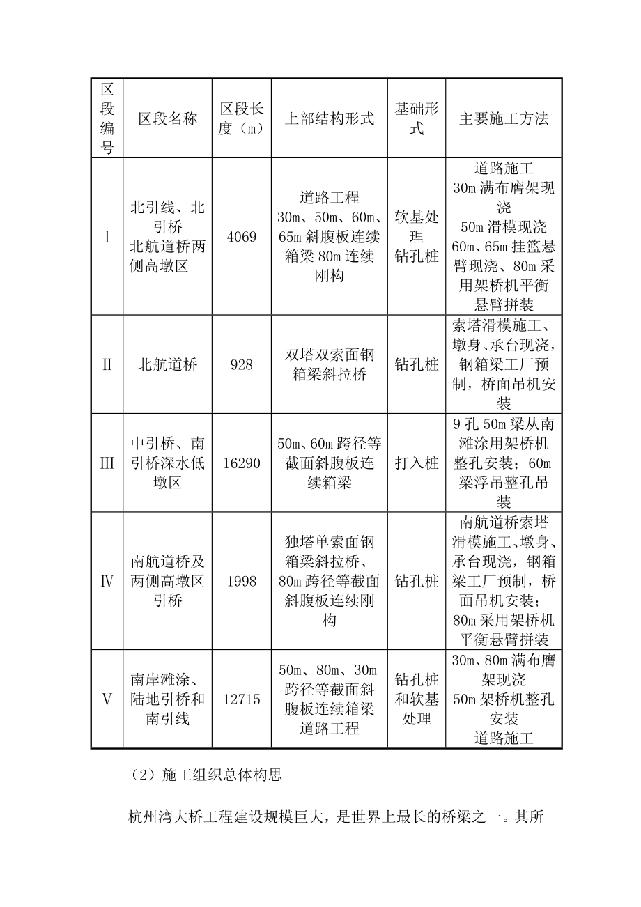 杭州湾大桥工程施工组织设计.doc_第3页