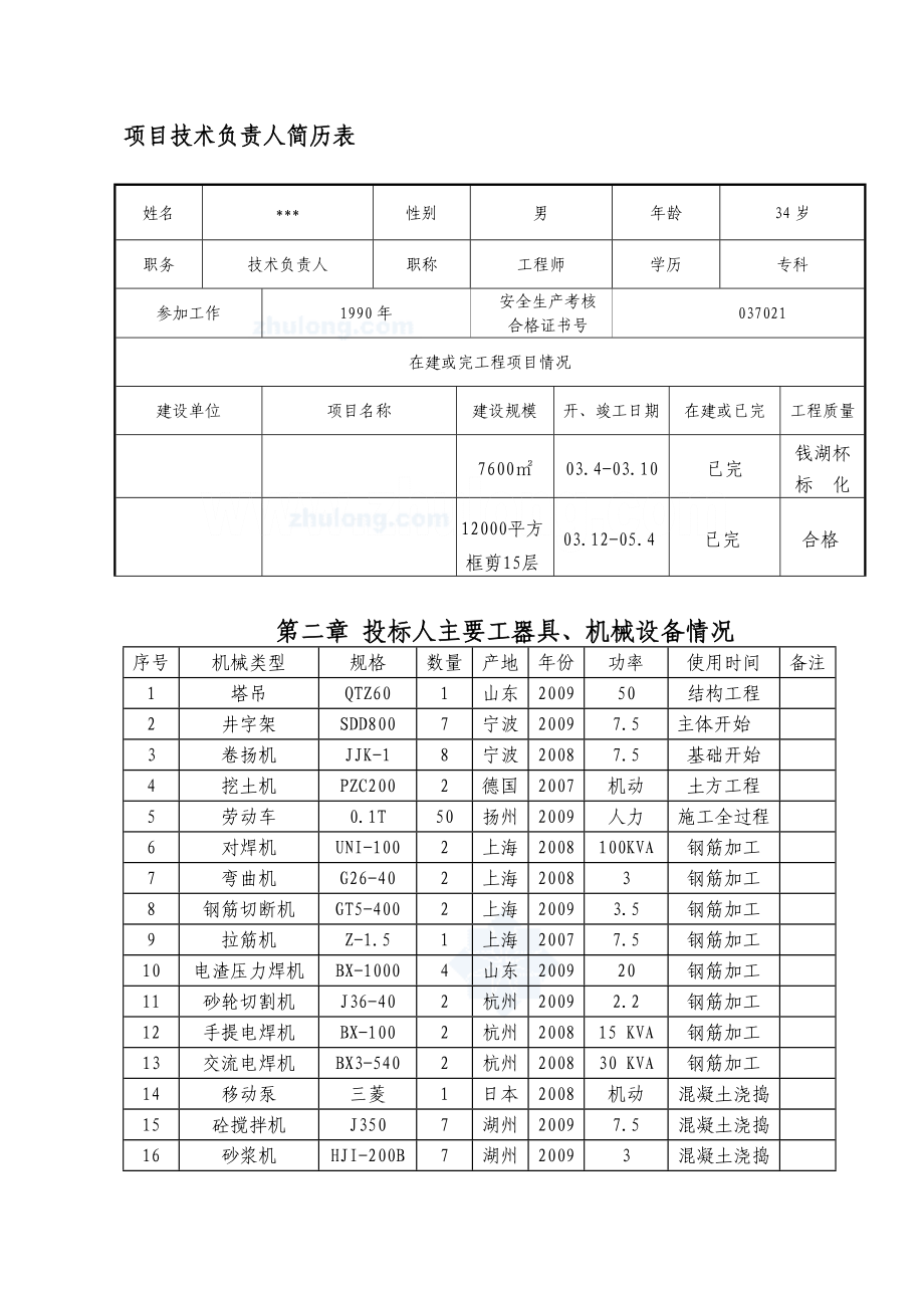 四川某框架结构工程施工组织设计(技术标)1.doc_第3页