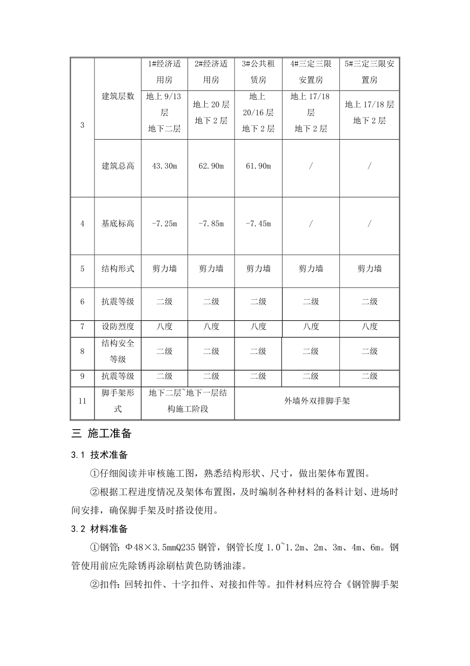 彩虹家园项目地下外架施工方案.doc_第3页