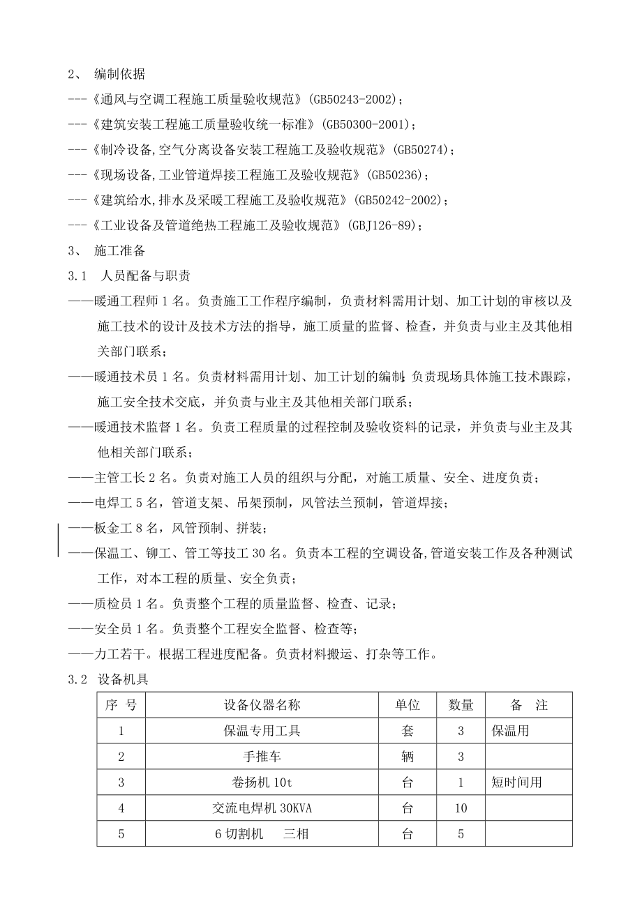 某楼暖通施工方案.doc_第1页