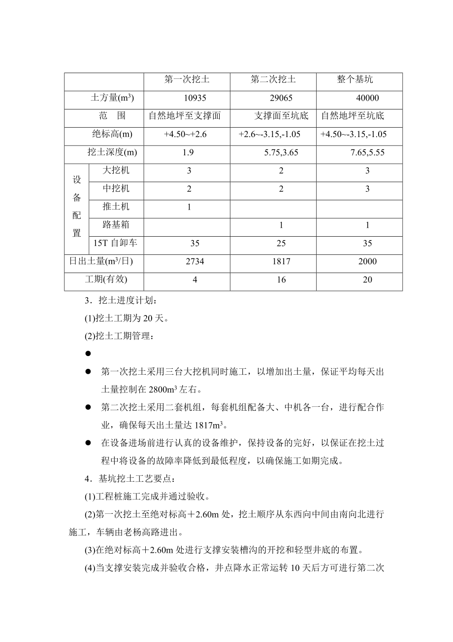 某国际战略投资公司办公楼基坑降水、土方施工方案.doc_第2页