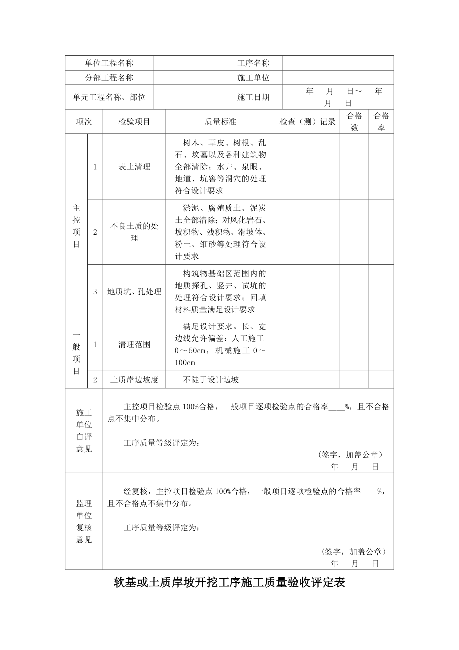 围墙施工质量验收评定表.doc_第3页