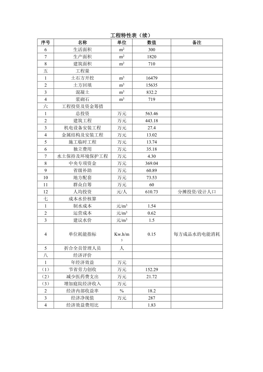 水厂改扩建工程初步设计报告.doc_第3页