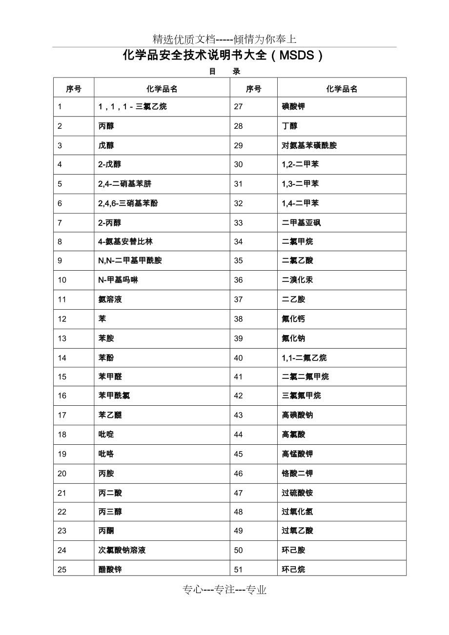 化学品安全技术说明书大全(MSDS).doc_第1页