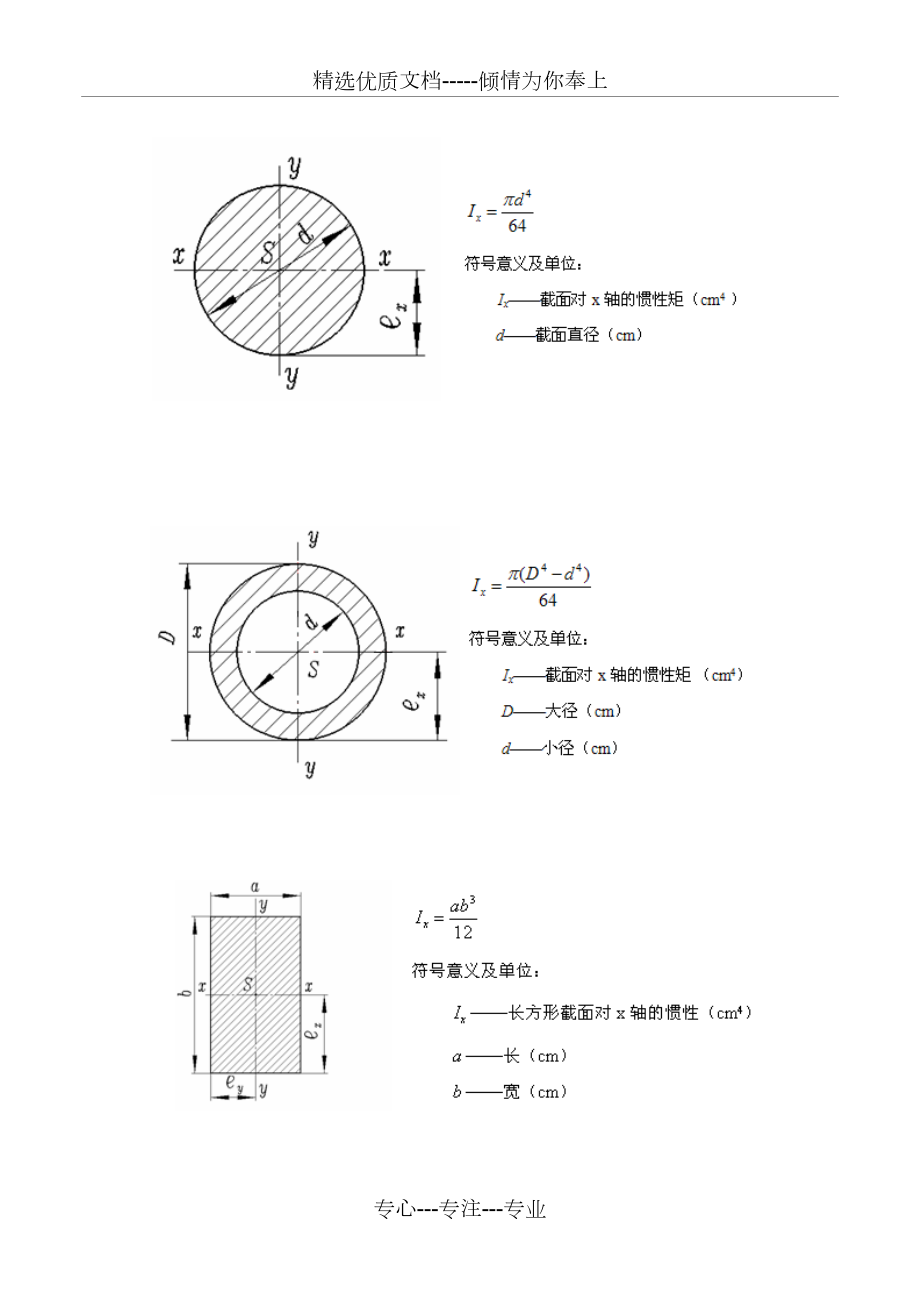 常用截面惯性矩计算公式.docx_第1页