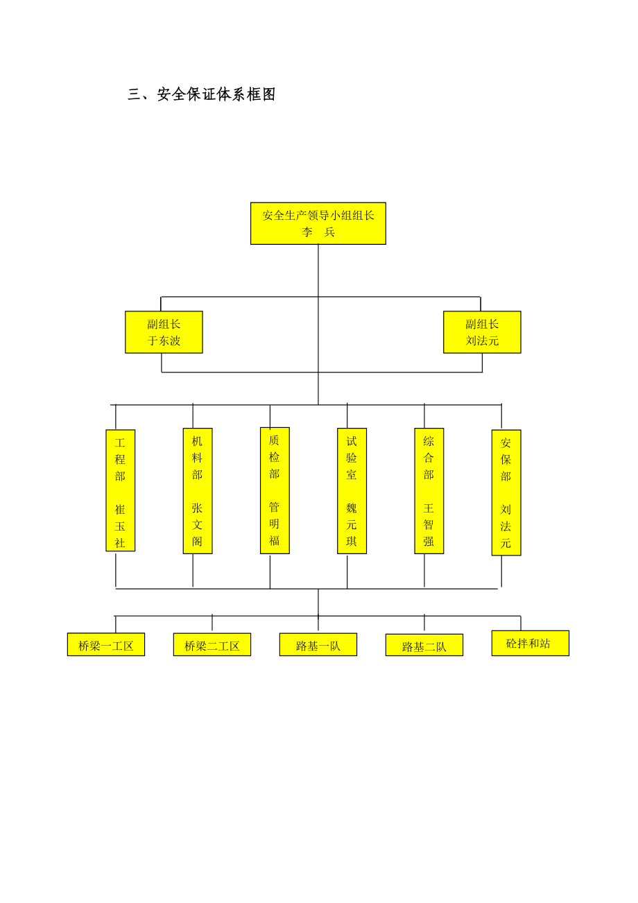 安全施工保障体系.doc_第2页