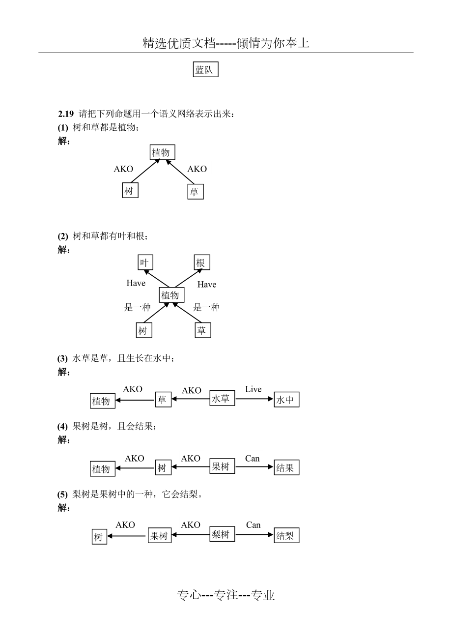 第二章课后习题与答案.doc_第3页