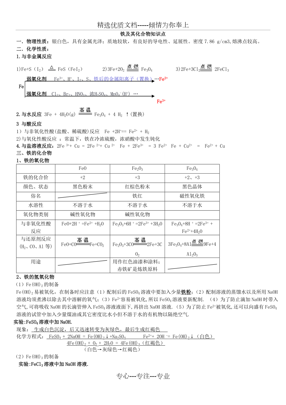 铁及其化合物知识点、练—整理.doc_第1页