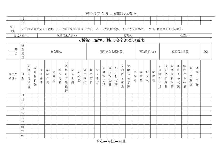 施工安全巡查记录表.doc_第2页