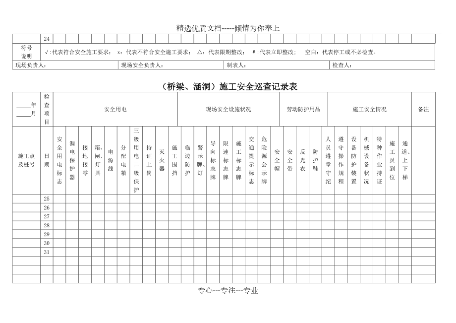 施工安全巡查记录表.doc_第3页