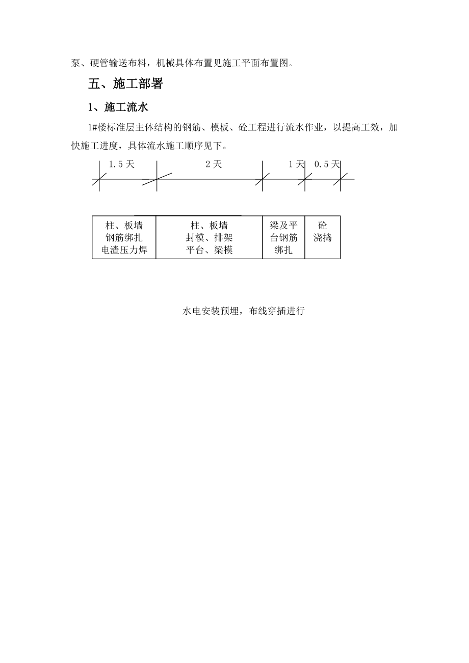 外滩鸿和花园1#楼上部结构施工组织设计.doc_第3页