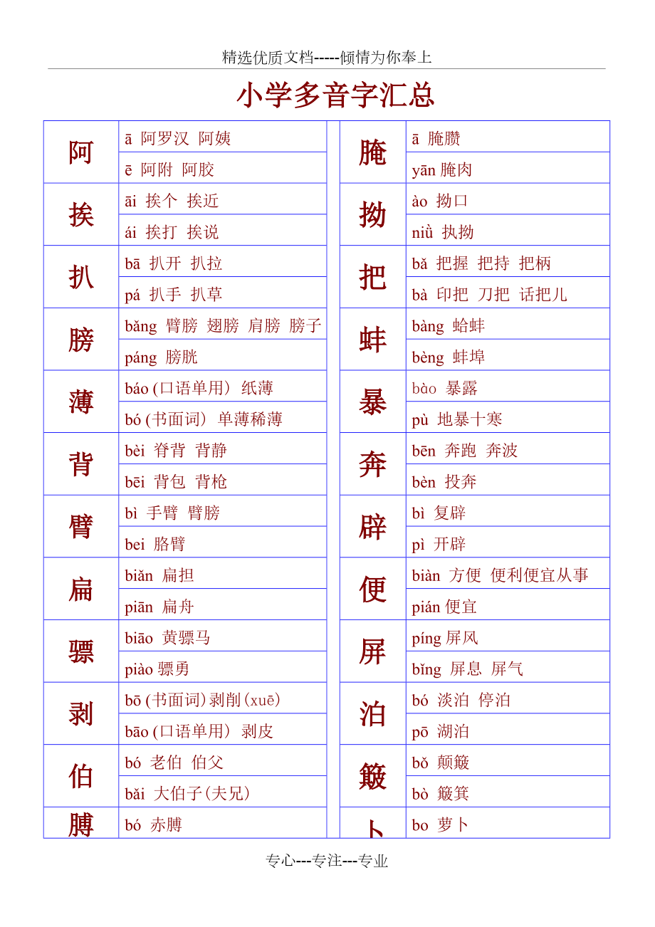 小学多音字汇总【表格式】.doc_第1页