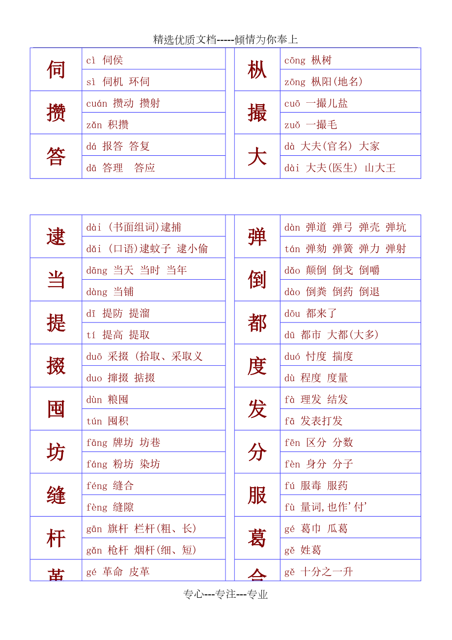 小学多音字汇总【表格式】.doc_第3页