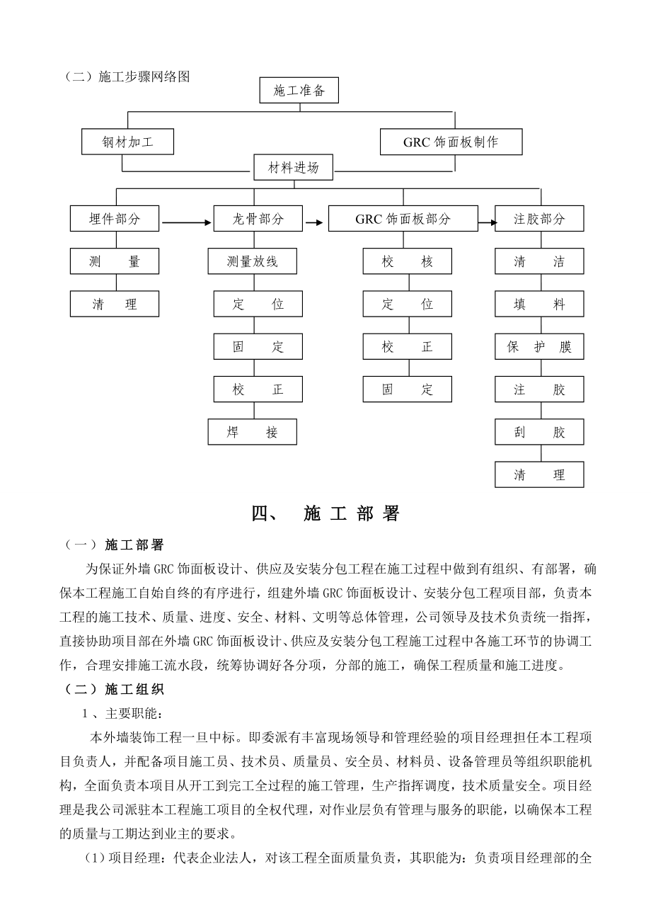 施工组织设计GRC腰线.doc_第3页