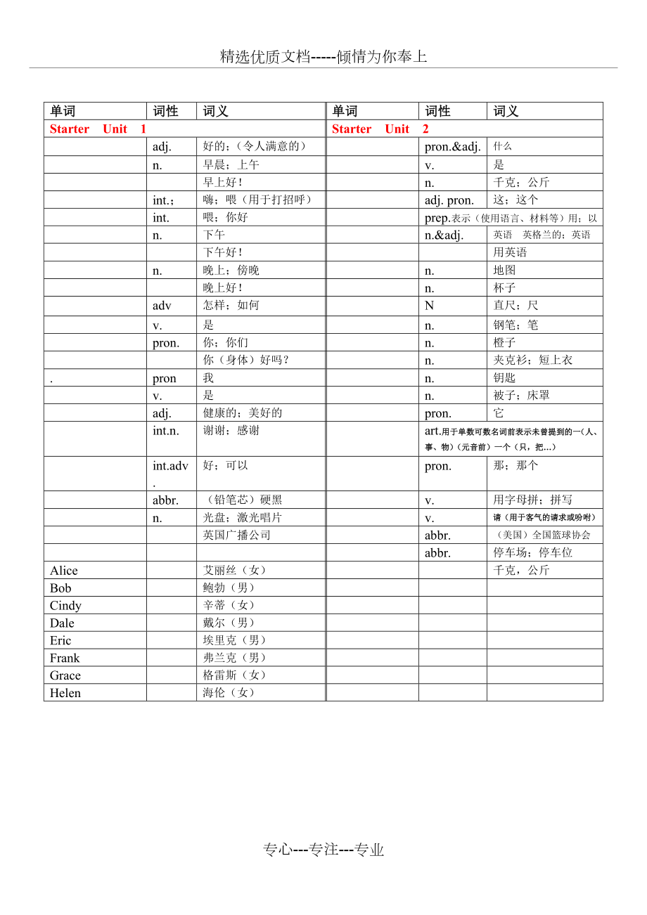 人教版英语七年级上册单词表默写版.doc_第1页