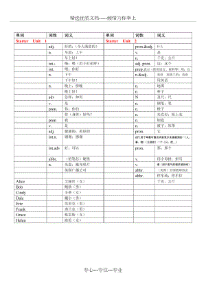 人教版英语七年级上册单词表默写版.doc