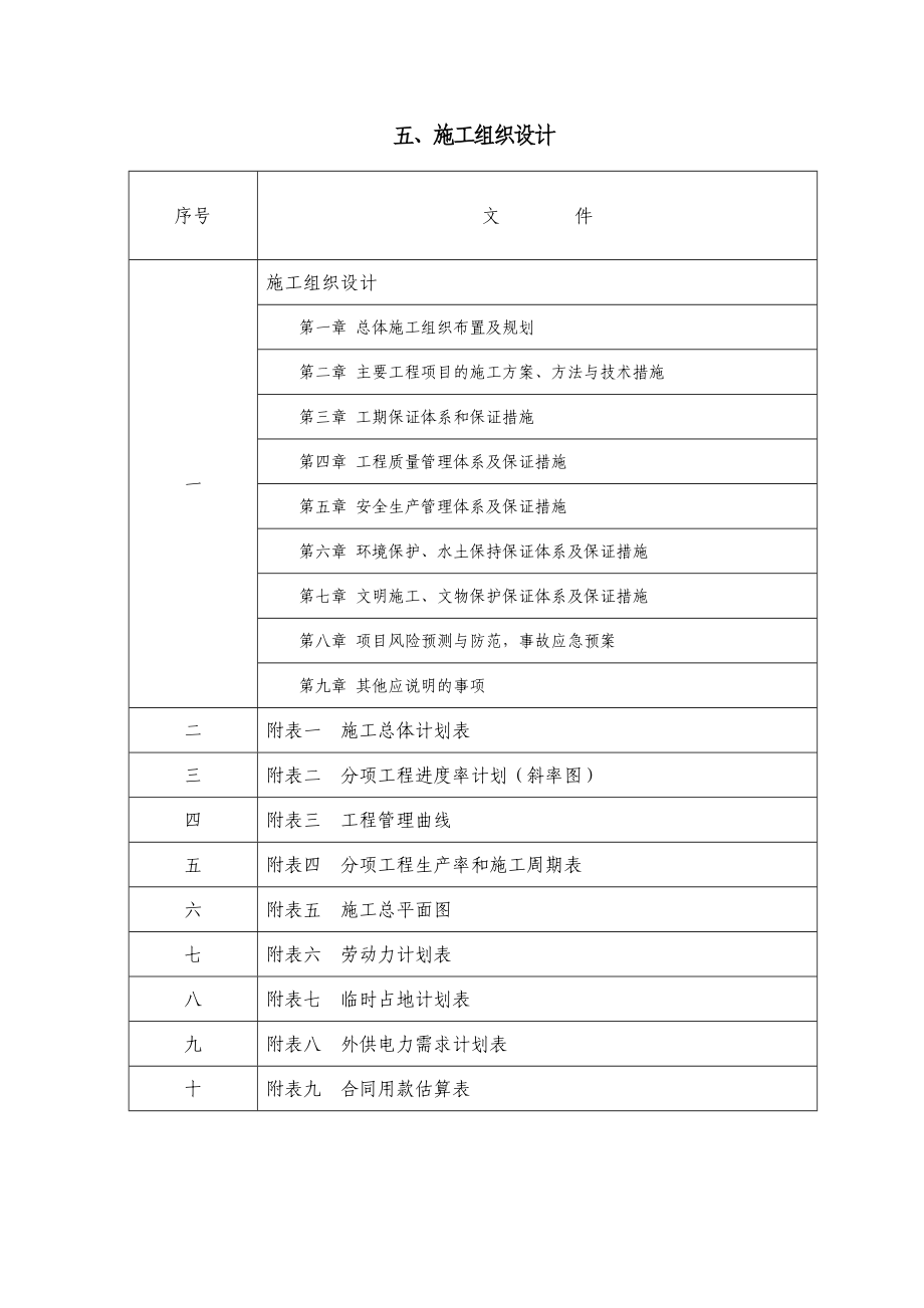 施工组织设计22.doc_第1页