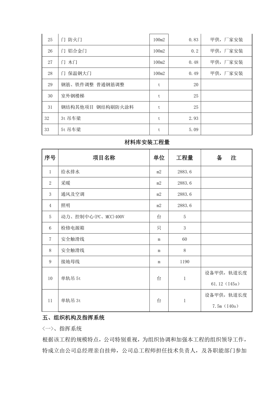 材料库工程施工方案.doc_第3页