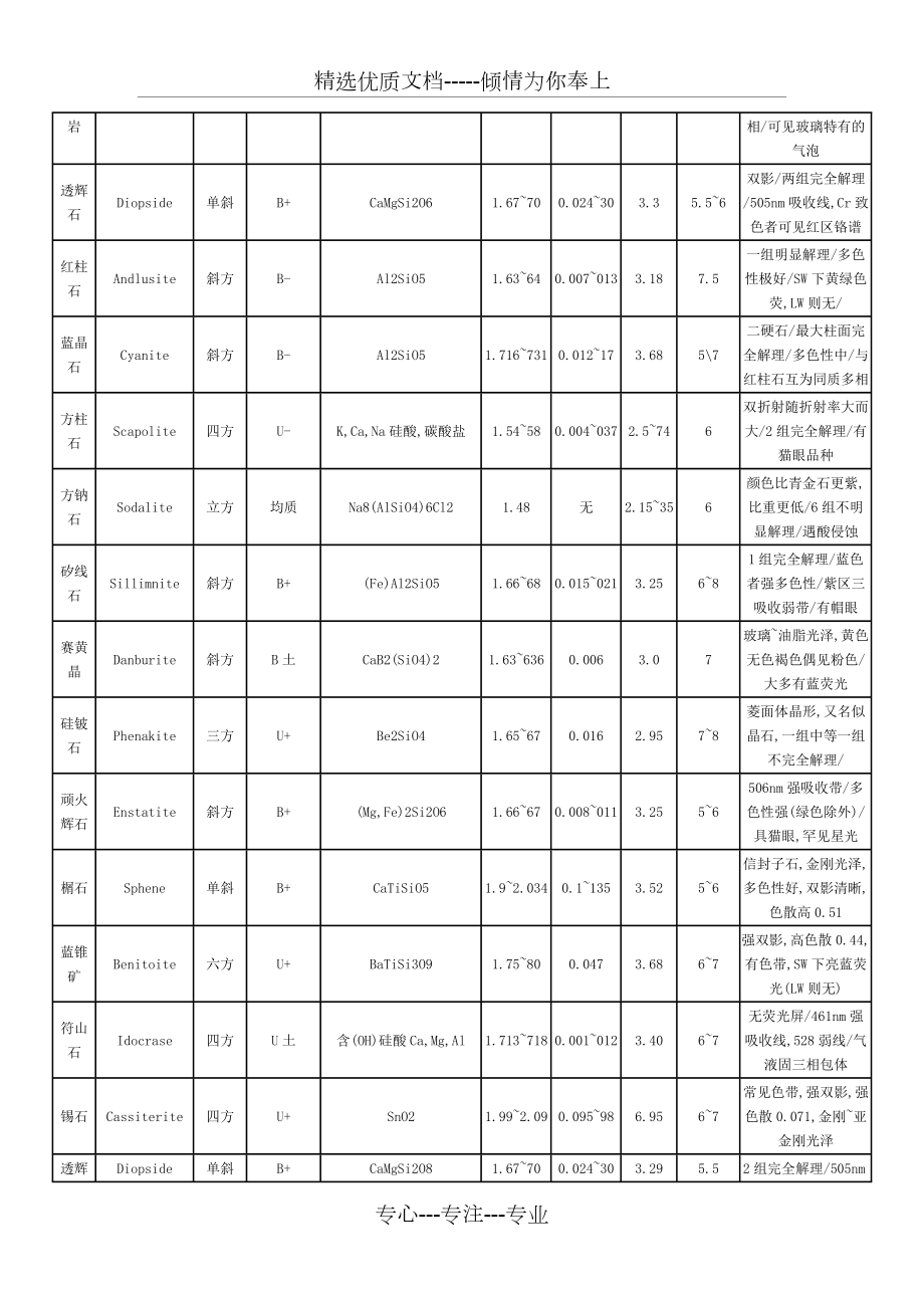 宝石数据表.doc_第3页