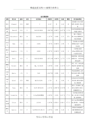 宝石数据表.doc