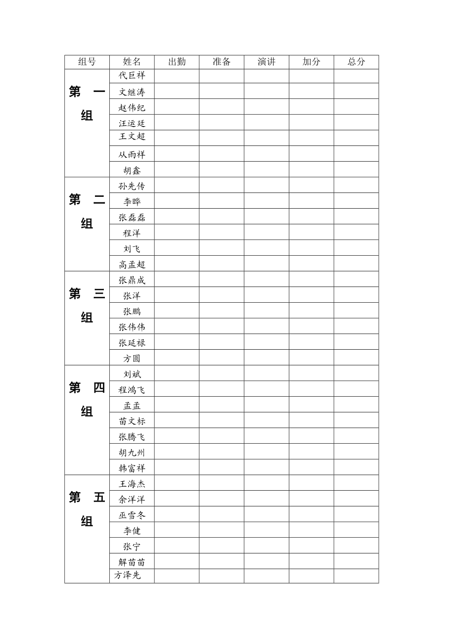 建筑工程施工准备课程考核方案.doc_第3页