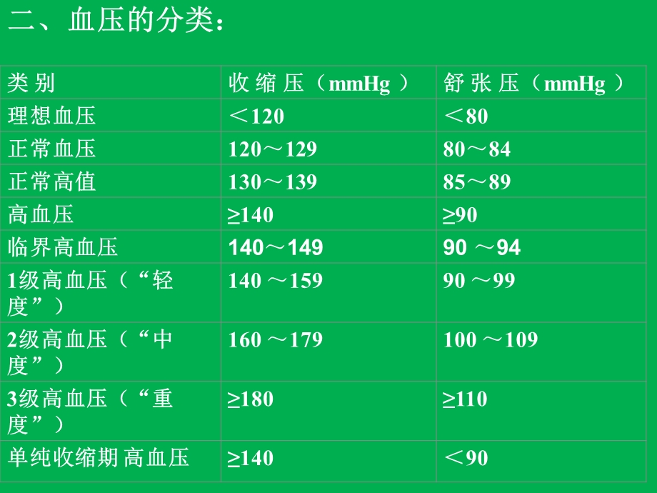 高血压健康宣教.ppt_第3页