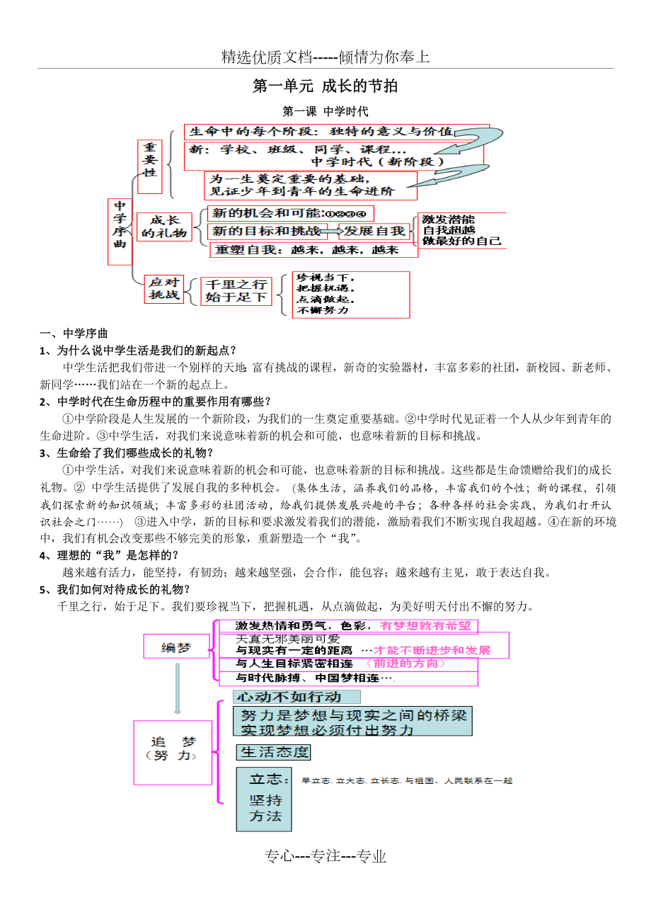 部编人教版政治七年级上册知识点大全.doc_第1页