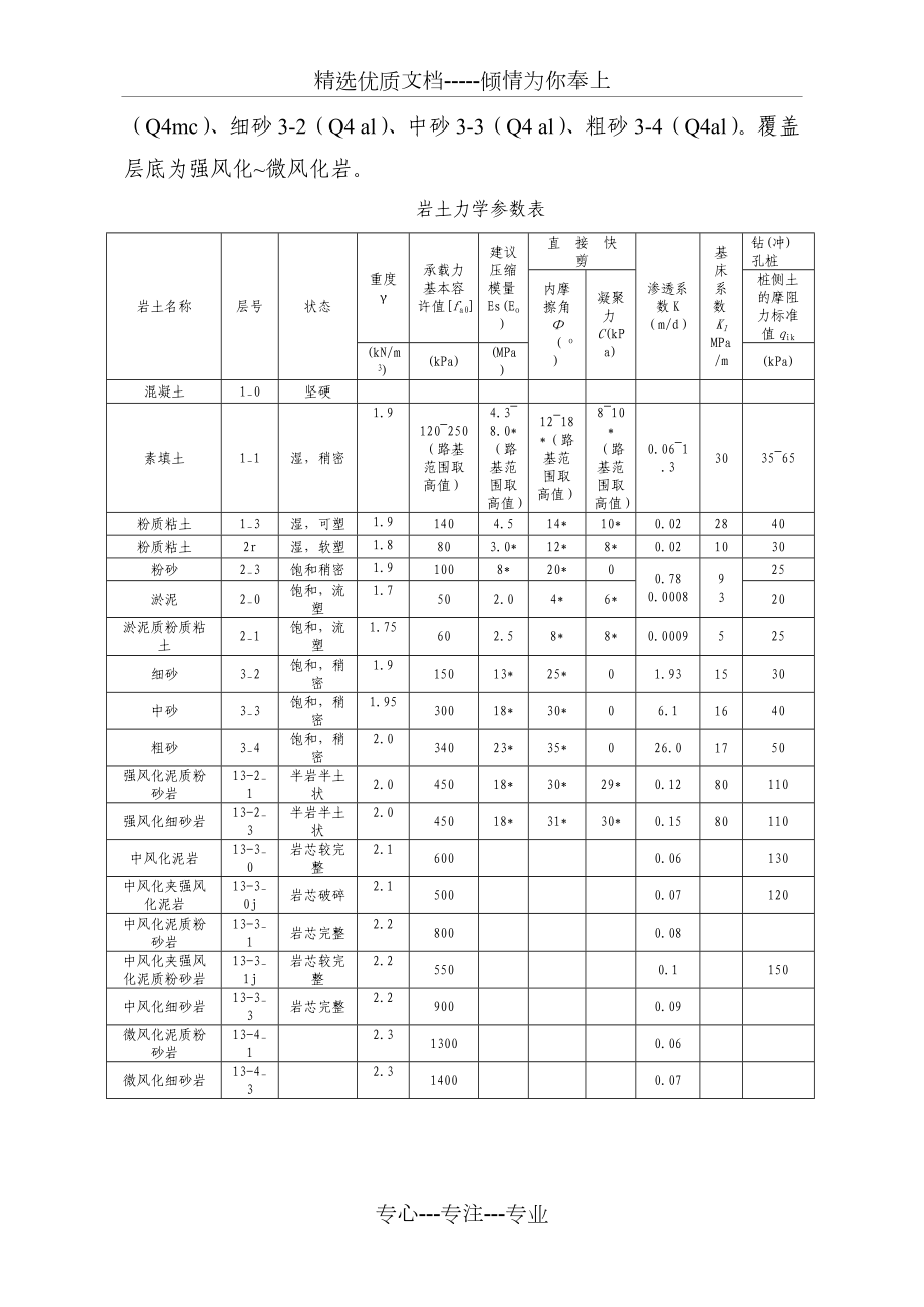 沉井施工方案.doc_第3页