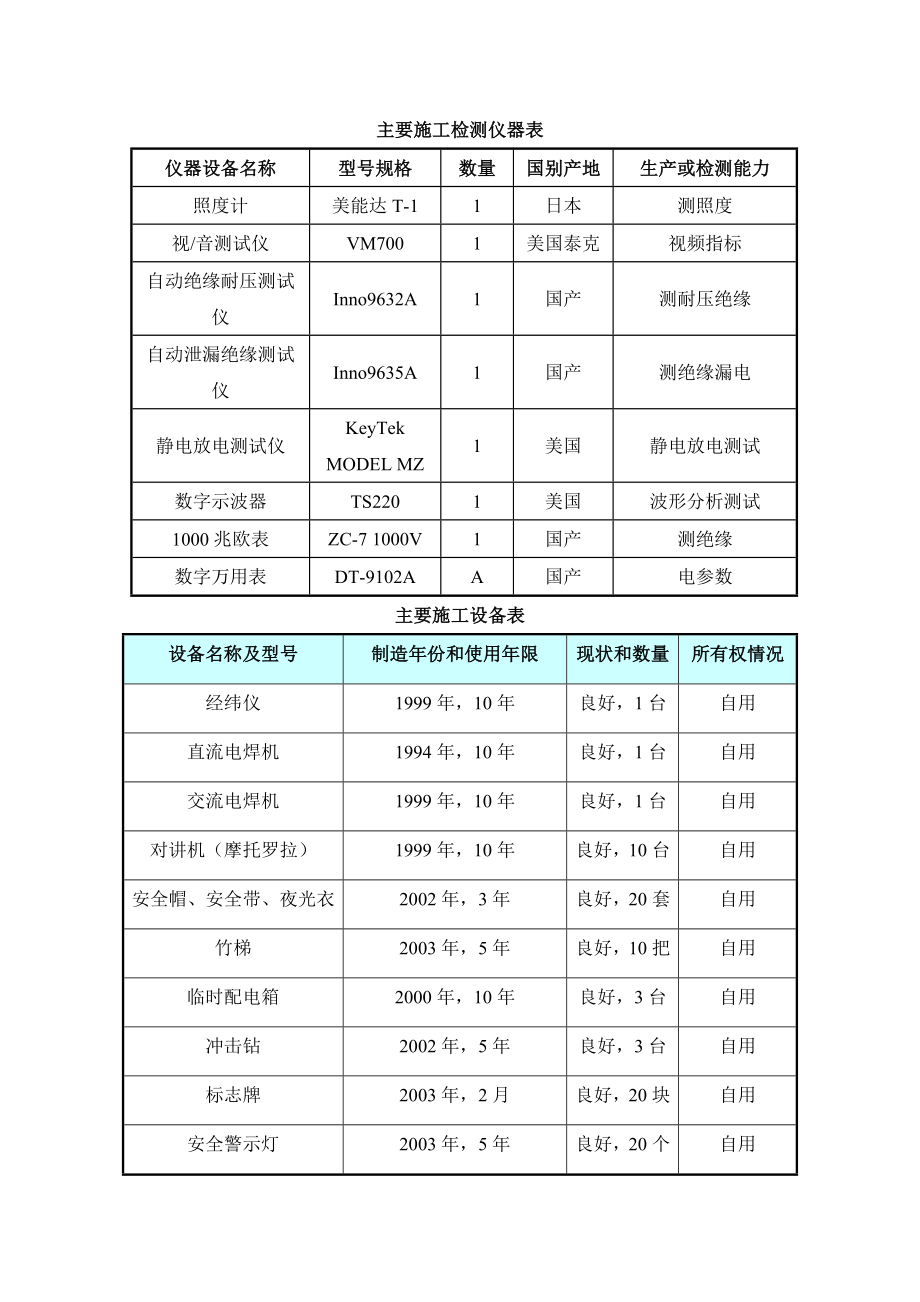 施工组织方案道路监控.doc_第2页