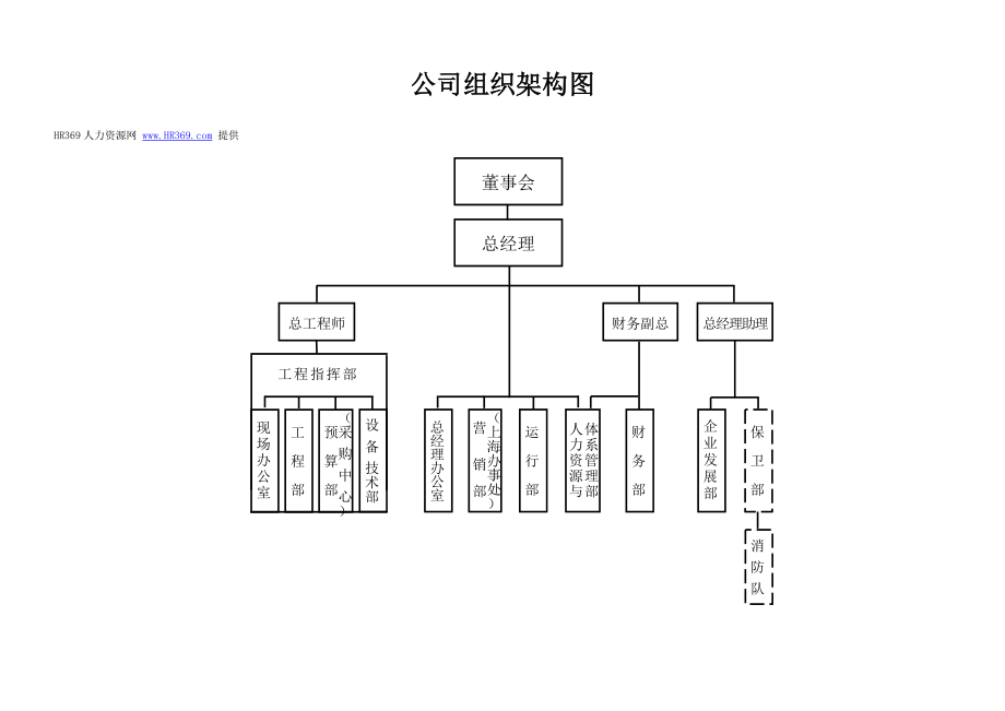 公司组织架构图1.doc_第1页