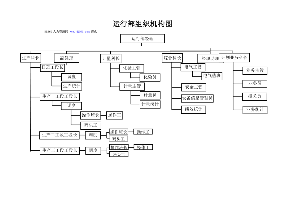 公司组织架构图1.doc_第3页