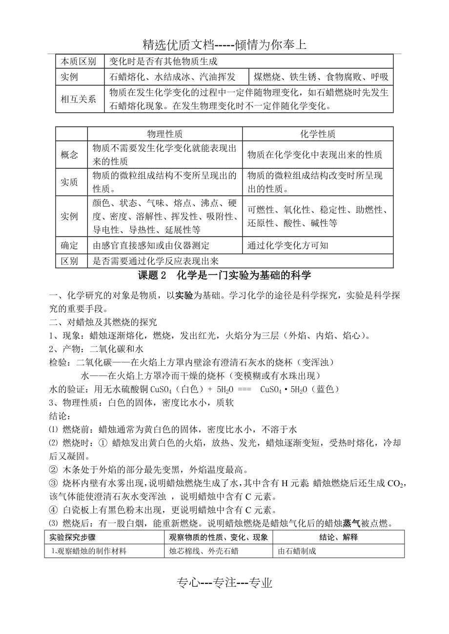 九年级化学人教版全册复习提纲.doc_第2页