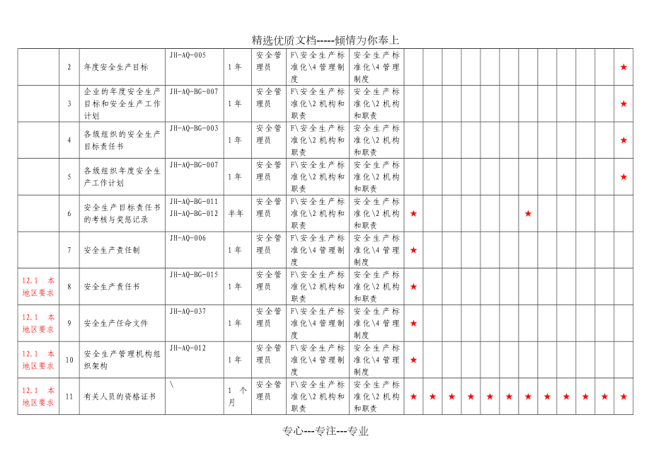 危化品生产安全标准化台账.doc_第2页