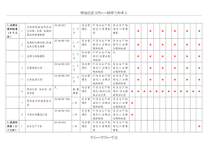 危化品生产安全标准化台账.doc