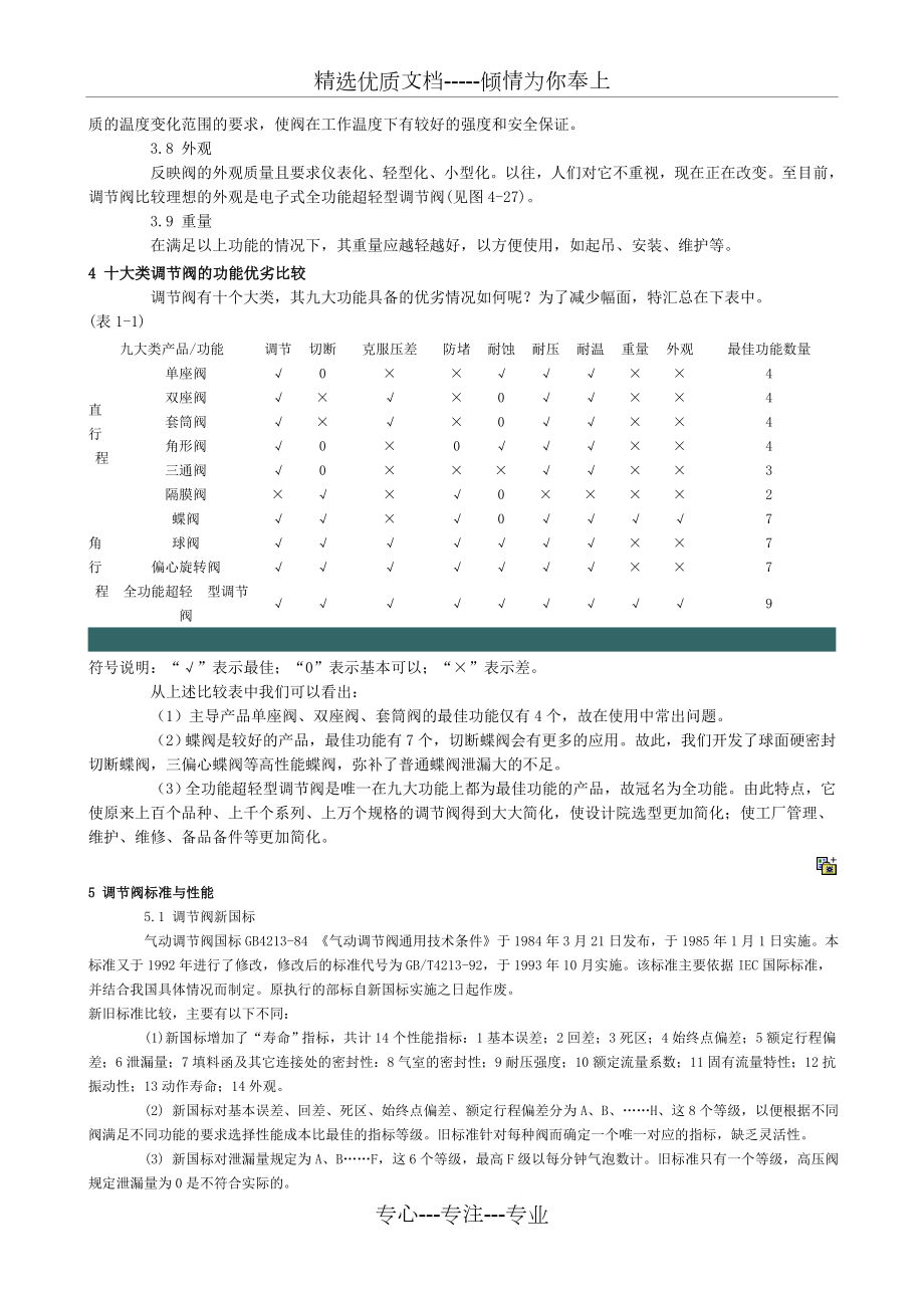 调节阀教程.doc_第3页