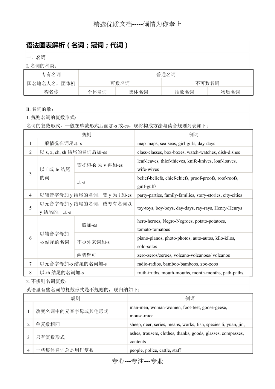 定语从句图表.doc_第1页