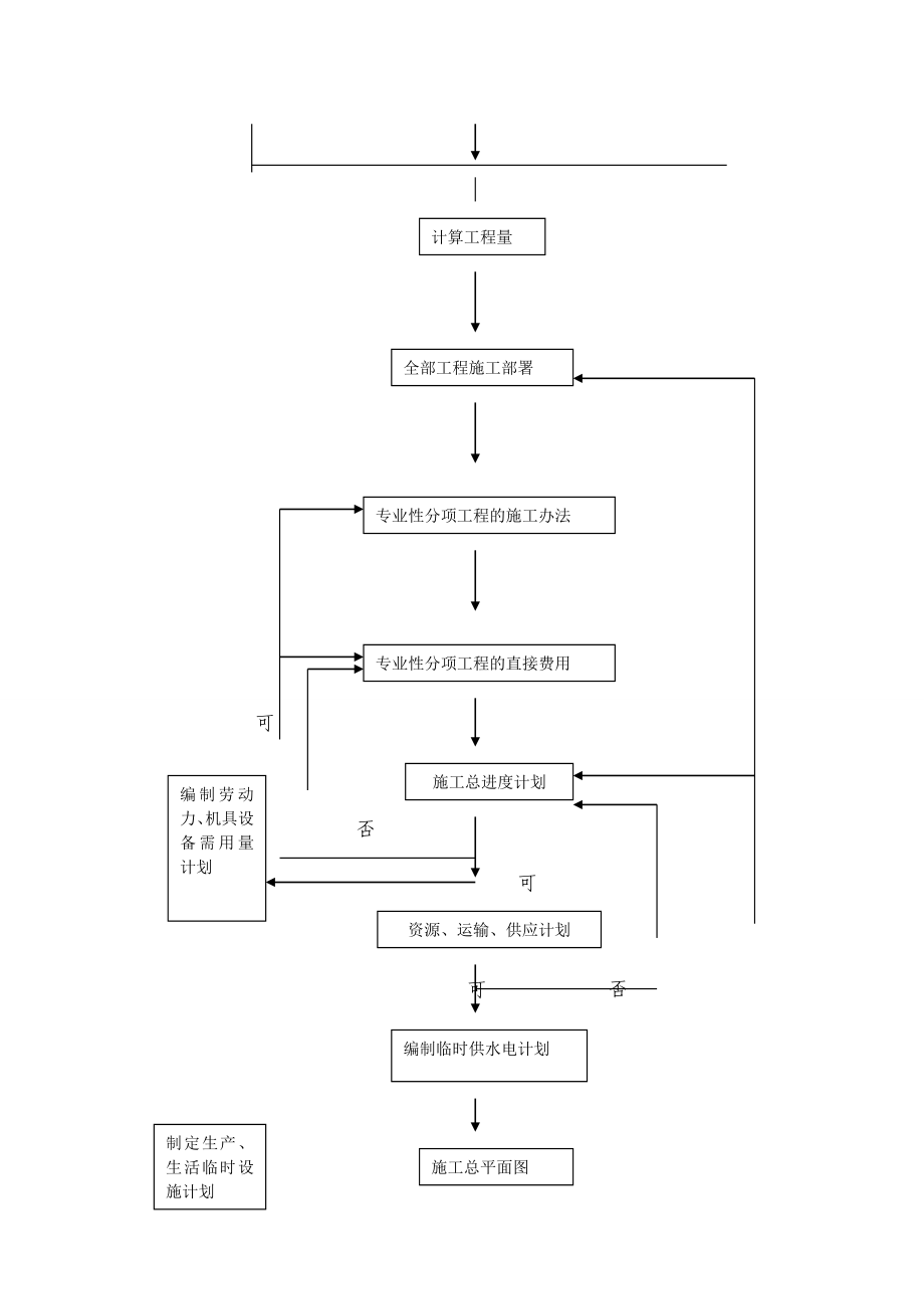 空调工程施工组织计划.doc_第3页