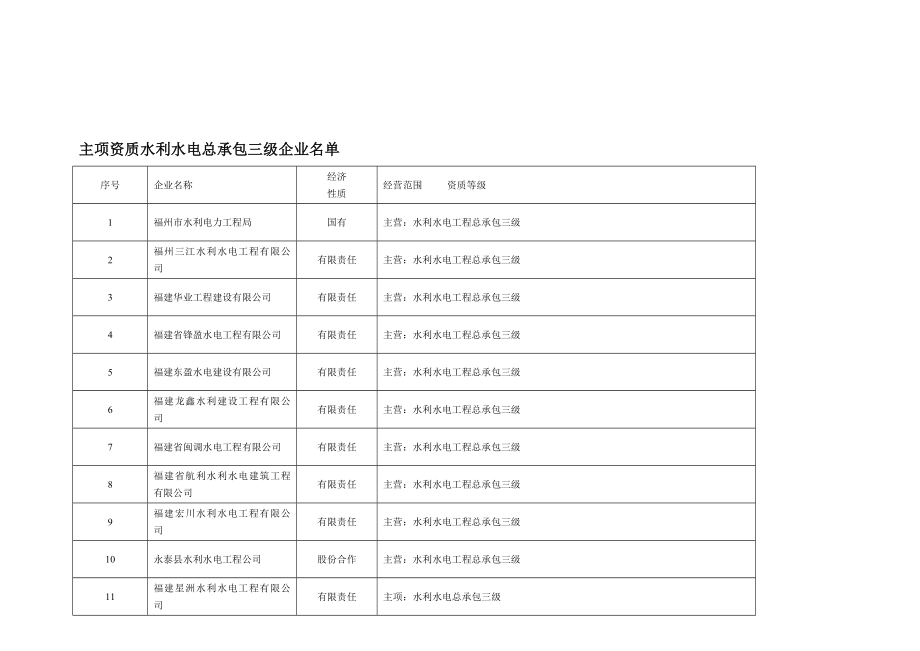 福建省水利水电施工企业名单.doc_第3页