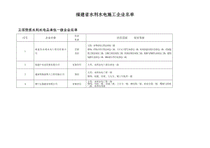 福建省水利水电施工企业名单.doc