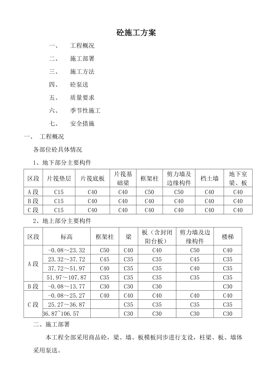 农二师培训中心综合大楼混凝土施工方案.doc_第1页